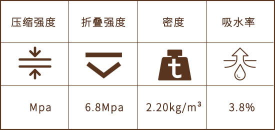 參數